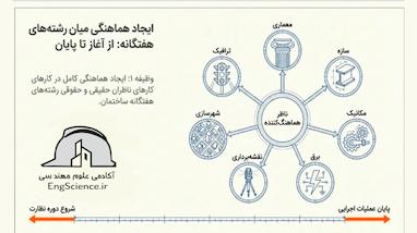 بالاخره قراره چه نقشی در پروژه‌های عمرانی و معماری بازی کنی؟  اگر هنوز بین انتخاب طراحی، اجرا یا نظارت سردرگمی