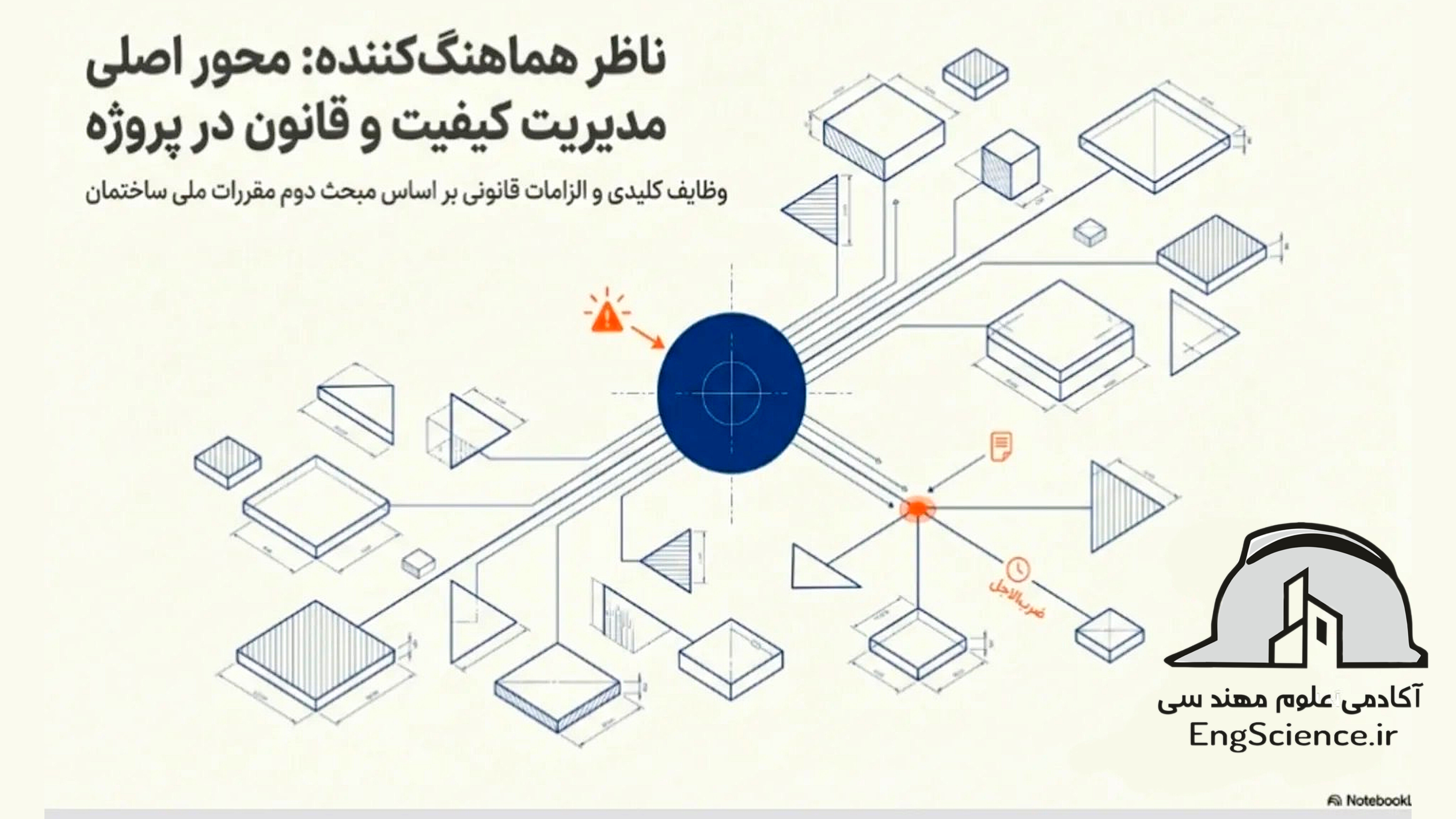 موفقیت در آزمون نظام مهندسی حامد مسیح تهرانی دوره ناظر ایمن گزارش نویسی و طراحی معماری و عمران حقوق مهندسی